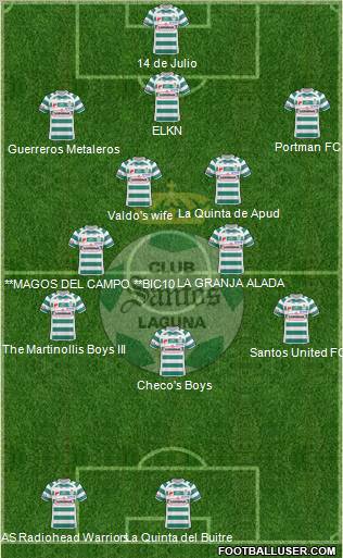 Club Deportivo Santos Laguna 3-4-3 football formation