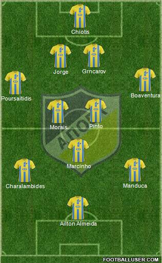 APOEL Nicosia 4-5-1 football formation