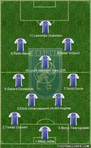 FC Universitatea Craiova football formation