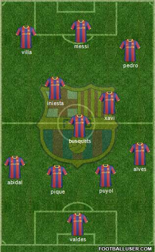 F.C. Barcelona football formation