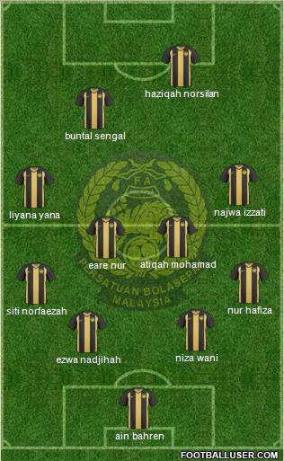 Malaysia football formation