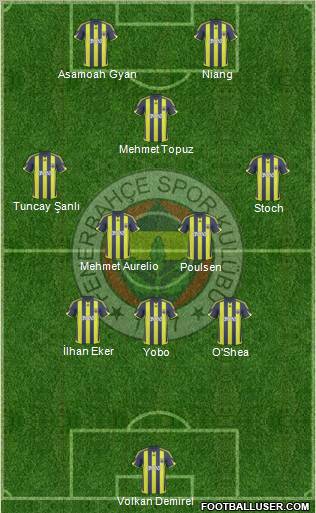 Fenerbahçe SK 3-4-1-2 football formation