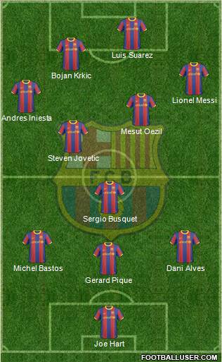 F.C. Barcelona football formation