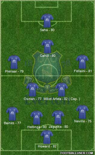 Everton 4-5-1 football formation