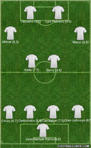 Football Manager Team 4-2-4 football formation