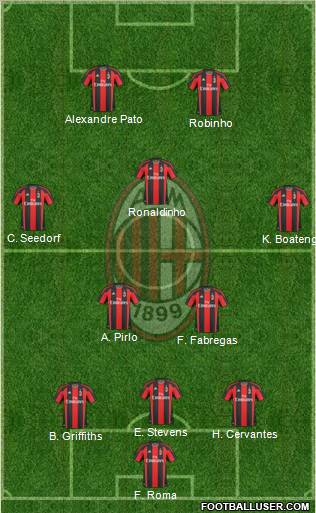 A.C. Milan 3-5-2 football formation