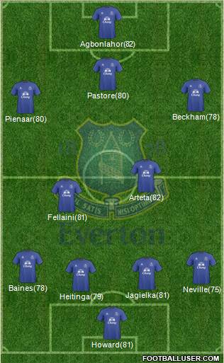 Everton 5-4-1 football formation