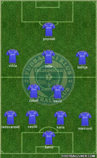 FK Zeljeznicar Sarajevo football formation