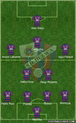 S.D. Huesca 4-5-1 football formation