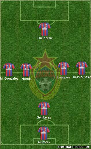 CSKA Moscow 4-1-4-1 football formation