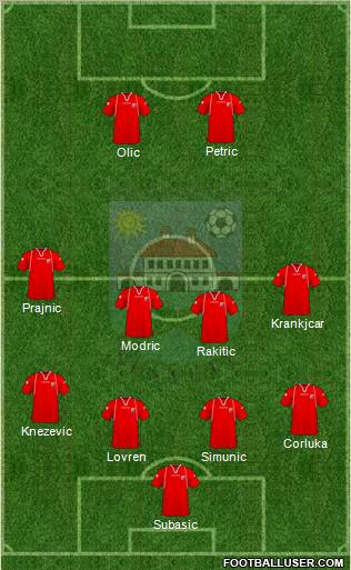 NK Croatia Sesvete 4-4-2 football formation