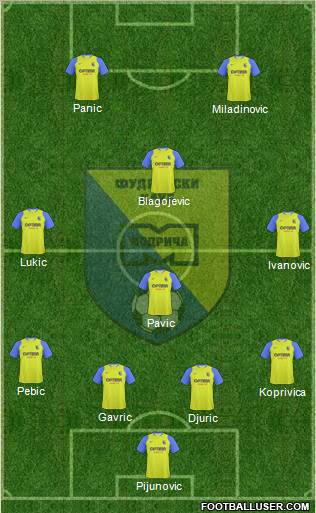 FK Modrica Maxima football formation