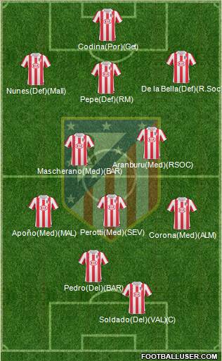 C. Atlético Madrid S.A.D. football formation
