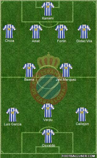 R.C.D. Espanyol de Barcelona S.A.D. 4-5-1 football formation
