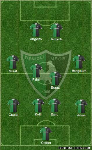 Denizlispor 4-4-2 football formation