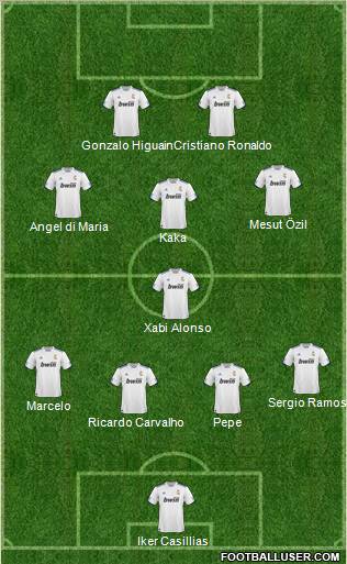 R. Madrid Castilla 4-1-3-2 football formation