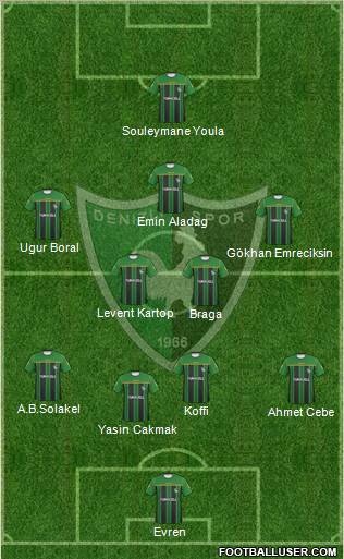 Denizlispor 4-5-1 football formation
