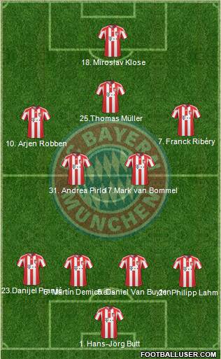 FC Bayern München 4-4-2 football formation