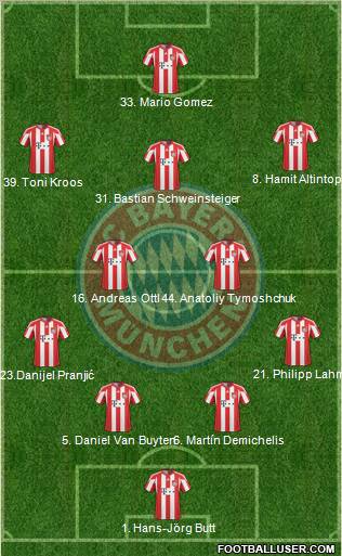 FC Bayern München football formation