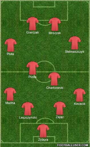 Rakow Czestochowa 4-4-2 football formation