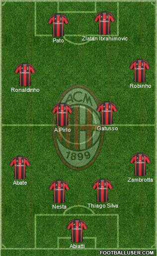 A.C. Milan 4-2-2-2 football formation
