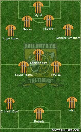 Hull City 4-3-3 football formation