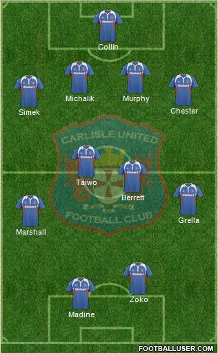 Carlisle United football formation