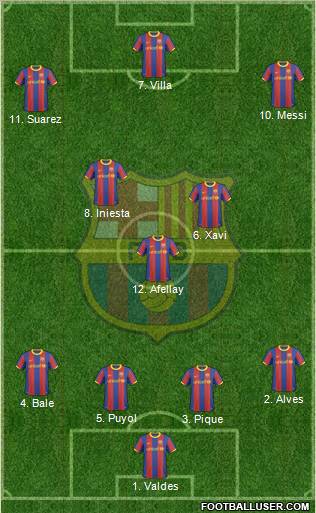 F.C. Barcelona 4-3-3 football formation