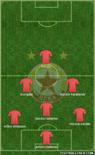 CSKA (Sofia) 3-4-1-2 football formation