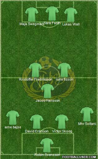 IF Elfsborg 4-2-2-2 football formation