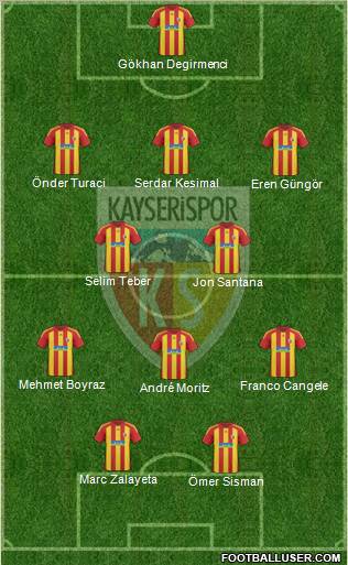 Kayserispor 3-5-2 football formation