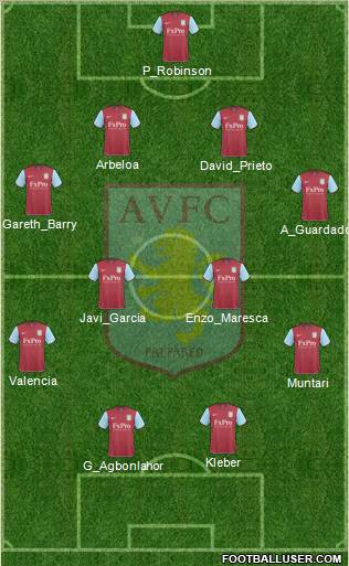 Aston Villa football formation