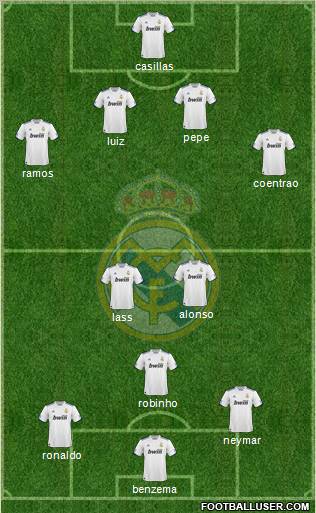 Real Madrid C.F. football formation