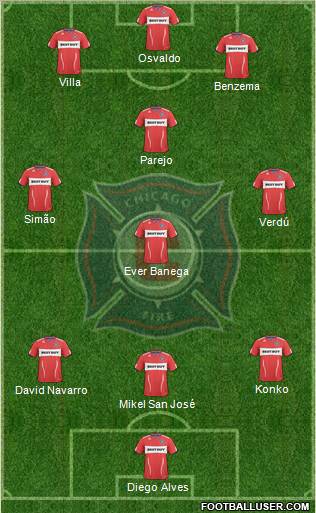 Chicago Fire 3-5-1-1 football formation