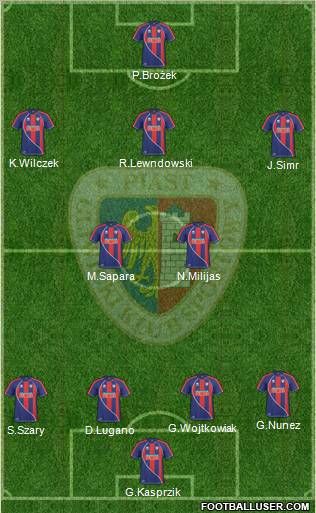 Piast Gliwice 4-5-1 football formation