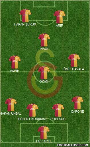 Galatasaray SK 4-3-1-2 football formation