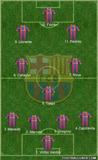 F.C. Barcelona 4-3-3 football formation