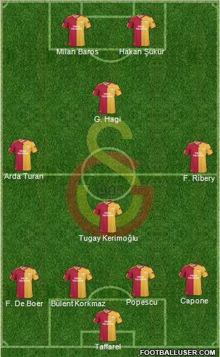 Galatasaray SK 4-4-2 football formation