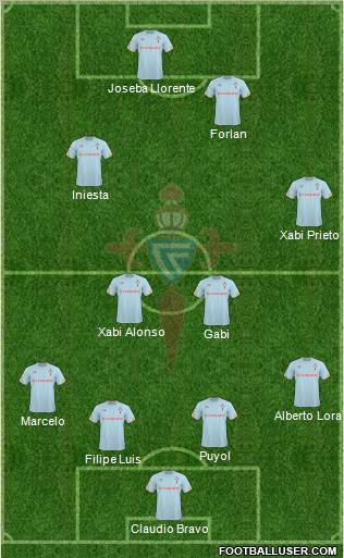 R.C. Celta S.A.D. 4-2-2-2 football formation