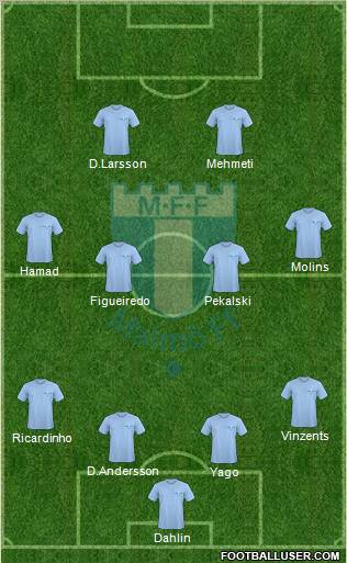 Malmö FF 4-4-2 football formation