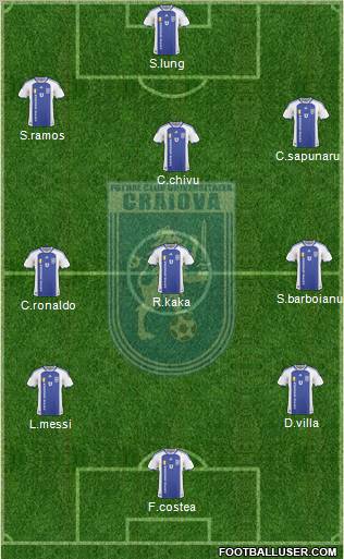 FC Universitatea Craiova football formation