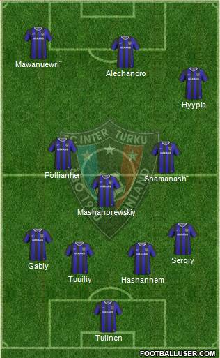 FC Inter Turku 4-3-3 football formation