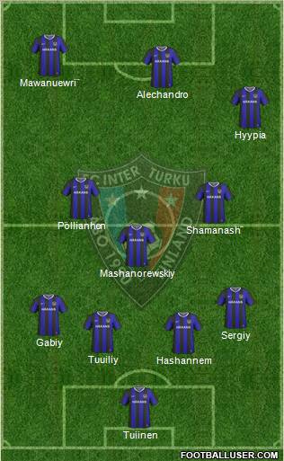 FC Inter Turku football formation