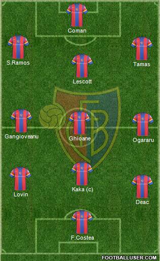 FC Basel 4-2-1-3 football formation