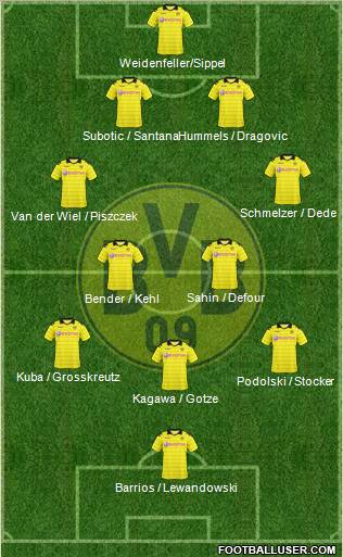 Borussia Dortmund 4-2-3-1 football formation