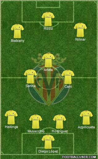 Villarreal C.F., S.A.D. 4-3-2-1 football formation
