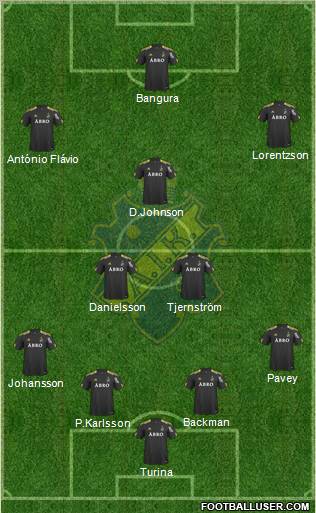 AIK 4-4-2 football formation
