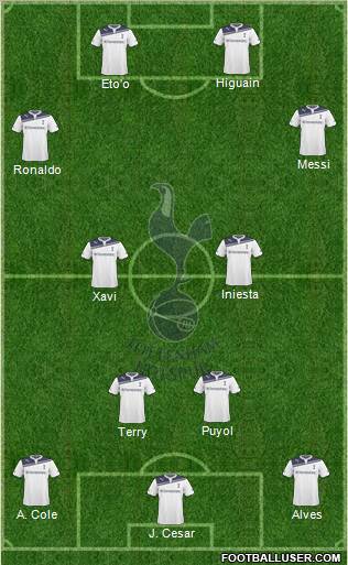 Tottenham Hotspur 4-2-4 football formation