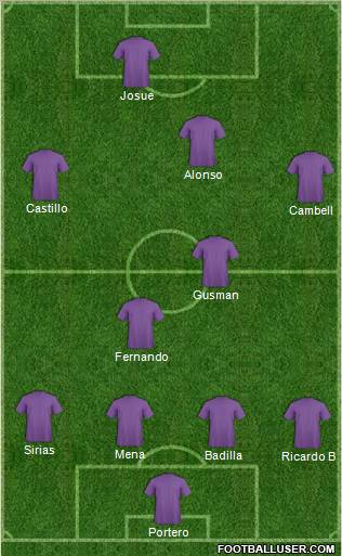 CD Saprissa 4-2-3-1 football formation