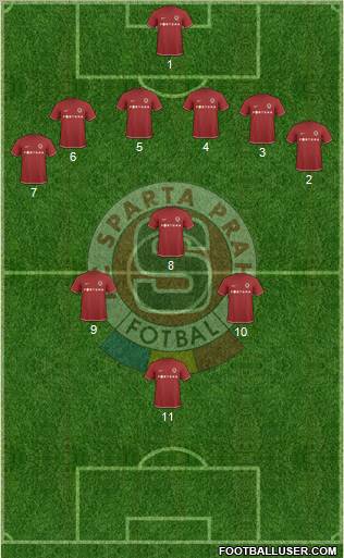 Sparta Prague 5-4-1 football formation